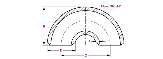 ANSI/ASME B16.9 180° Short Radius Elbow Supplier