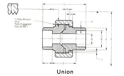 ANSI/ ASME B16.11 Forged Socketweld Union Fittings Supplier
